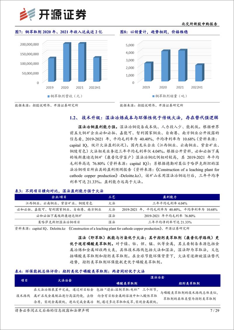 《北交所新股申购报告：康普化学，新能源电池及城市矿产稀贵金属湿法冶炼技术龙头-20221126-开源证券-29页》 - 第8页预览图