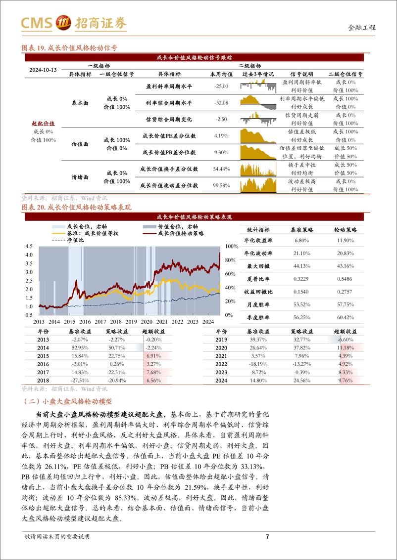 《A股趋势与风格定量观察：整体波动升至高位，风格再度转向价值-241013-招商证券-10页》 - 第7页预览图