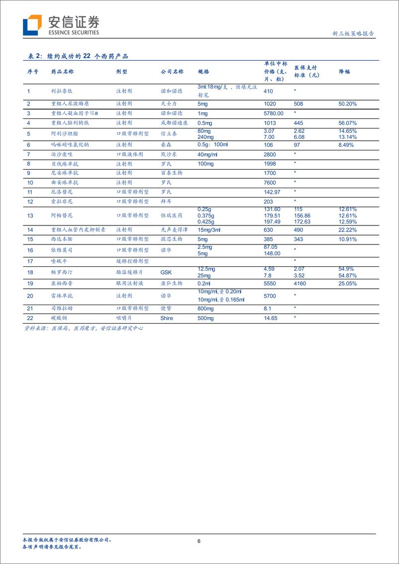 《新三板策略报告：2019年国家医保药品目录调整工作结束，有哪些亮点？-20191205-安信证券-15页》 - 第7页预览图