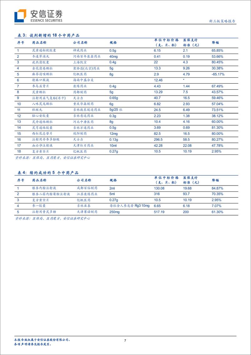 《新三板策略报告：2019年国家医保药品目录调整工作结束，有哪些亮点？-20191205-安信证券-15页》 - 第8页预览图