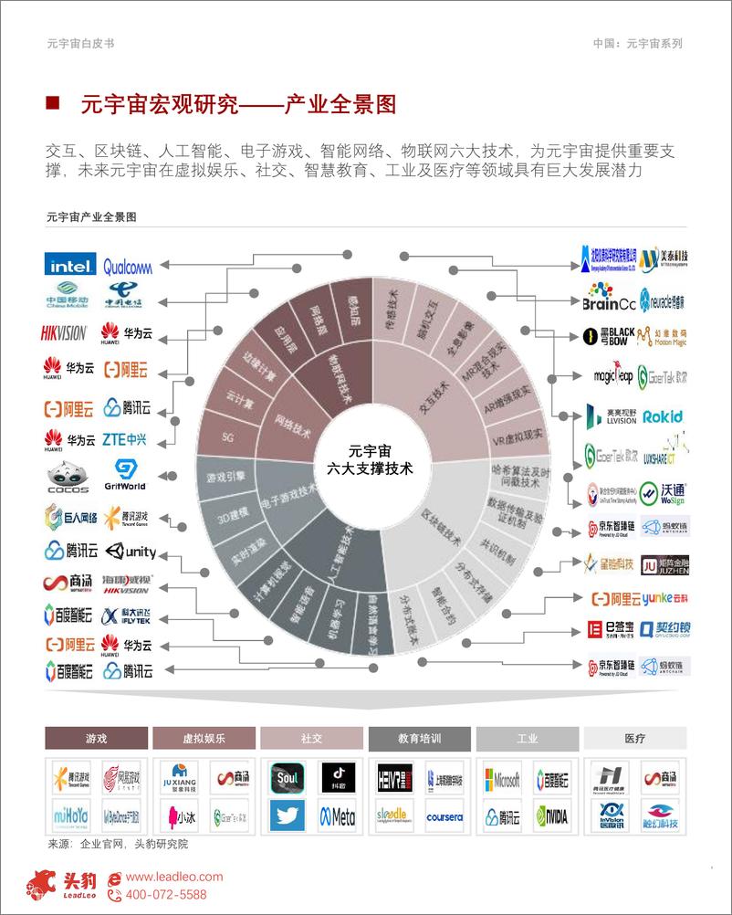 《元宇宙行业2022年中国元宇宙产业系列白皮书：从元宇宙宏观、底层技术、应用场景角度，看中国元宇宙发展趋势与机遇（摘要版）》 - 第5页预览图