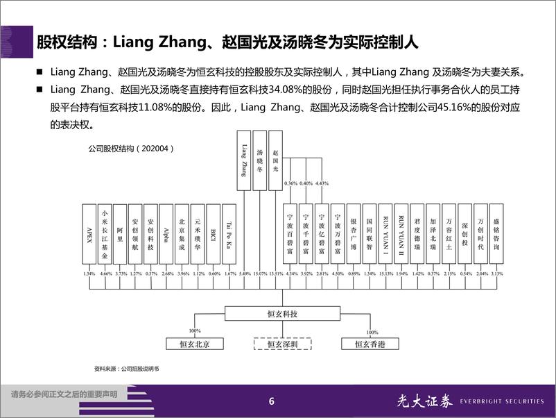 《科创板新股纵览：恒玄科技，TWS蓝牙芯片龙头-20200426-光大证券-29页》 - 第7页预览图