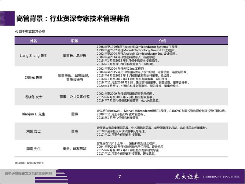 《科创板新股纵览：恒玄科技，TWS蓝牙芯片龙头-20200426-光大证券-29页》 - 第8页预览图