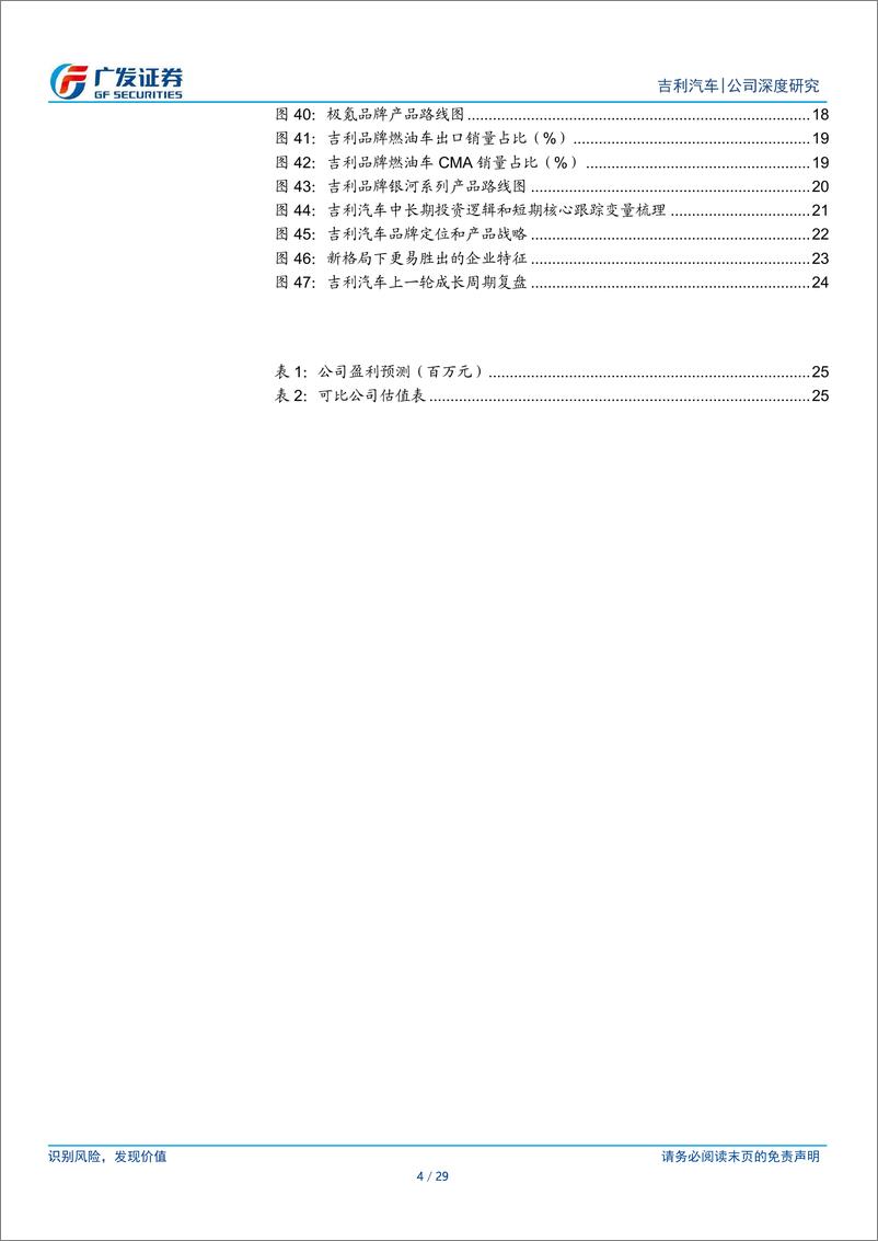 《吉利汽车(00175.HK)24年盈利弹性大概率将兑现-240426-广发证券-29页》 - 第3页预览图