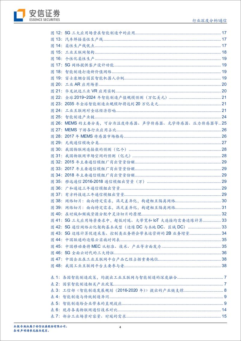 《通信行业：5G智造系列一，云上互联、别开生面-20200222-安信证券-43页》 - 第5页预览图