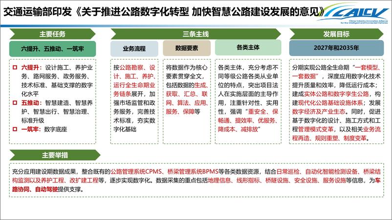 《202309智能网联汽车重要进展月度解读-7页》 - 第7页预览图