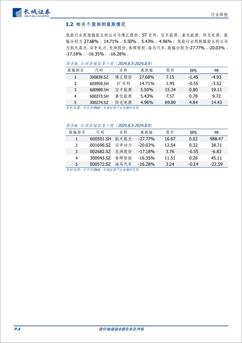 《电力设备及新能源行业：氢能技术持续进步，加快推动氢能应用-240813-长城证券-11页》 - 第4页预览图