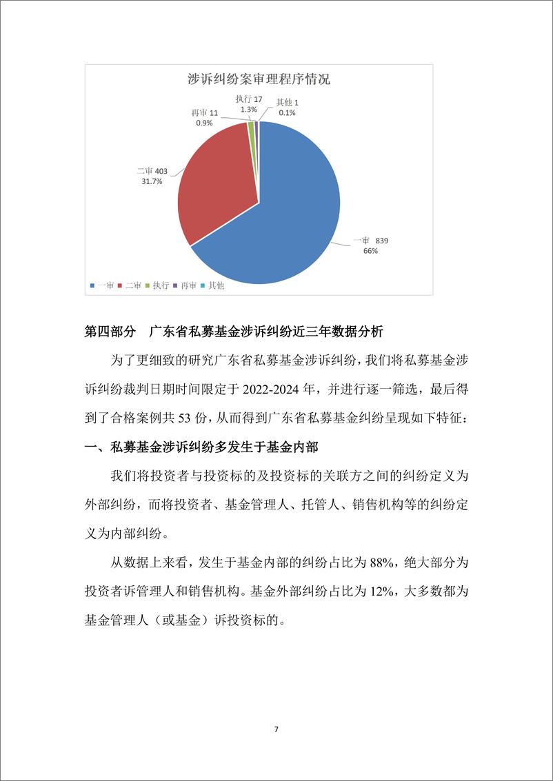 《广东省私募基金涉诉纠纷大数据报告》 - 第7页预览图