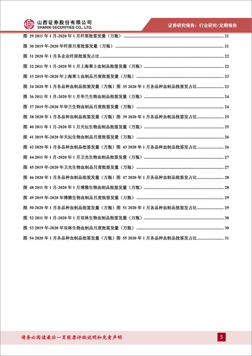 《医药生物行业2020年1月血制品批签发数据跟踪：1月批签发总体稳定，疫情下静丙需求量大幅提升-20200222-山西证券-32页》 - 第6页预览图