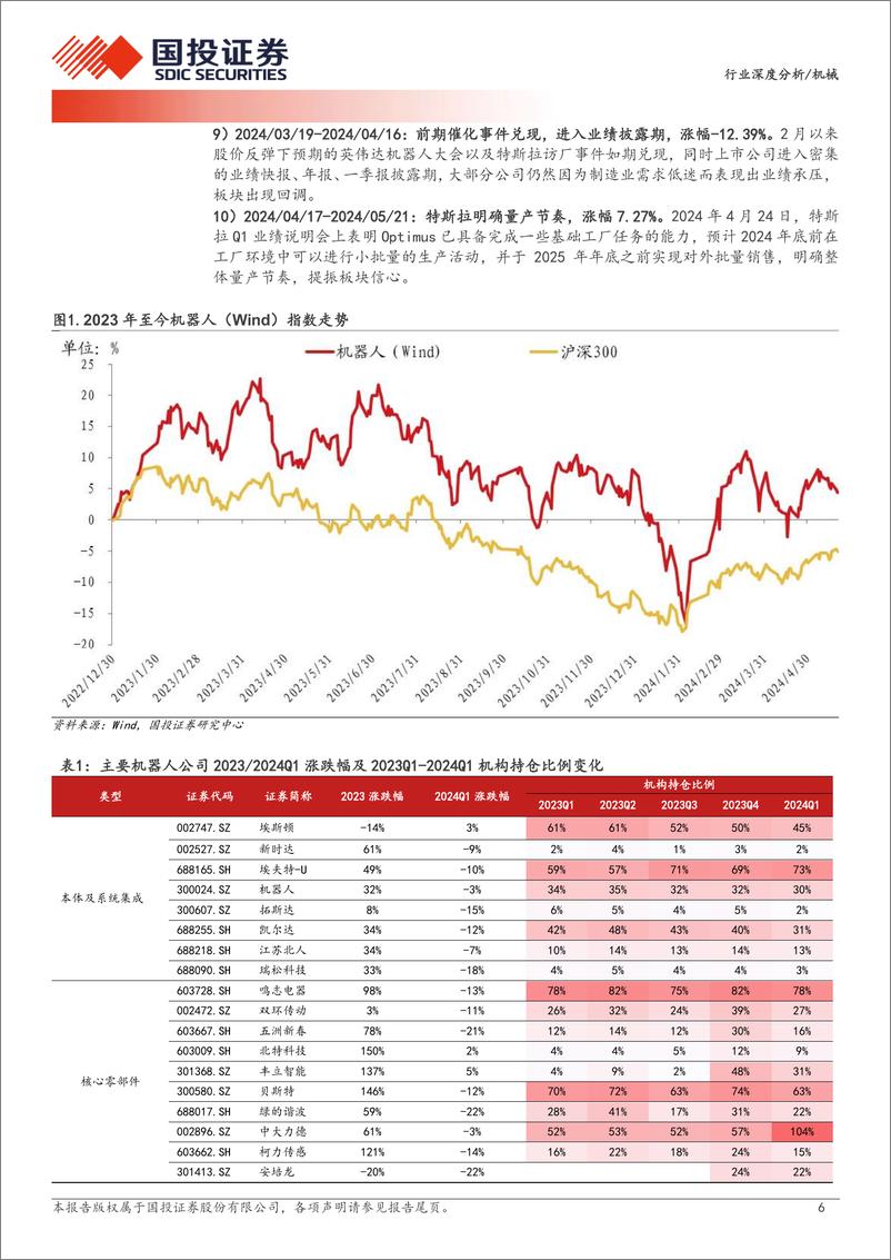 《机械行业深度分析：需求有望触底回升，关注人形bot进展-240523-国投证券-24页》 - 第6页预览图