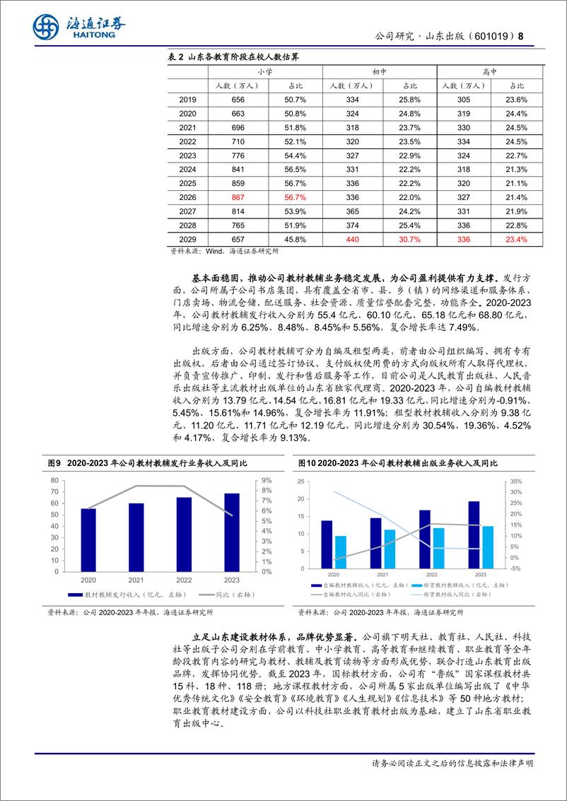 《山东出版(601019)公司研究报告：立足山东打造教材教辅品牌，高分红回馈投资者-241125-海通证券-14页》 - 第8页预览图