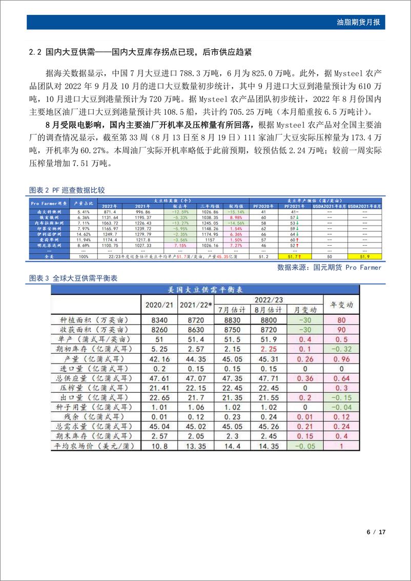 《油脂期货月报：双节提振需求，9月油脂阶段性反弹-20220828-国元期货-17页》 - 第7页预览图