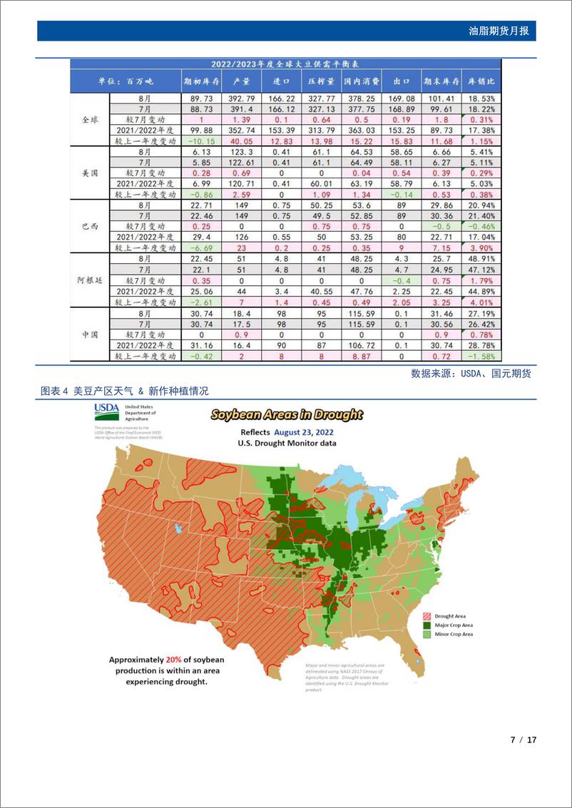 《油脂期货月报：双节提振需求，9月油脂阶段性反弹-20220828-国元期货-17页》 - 第8页预览图