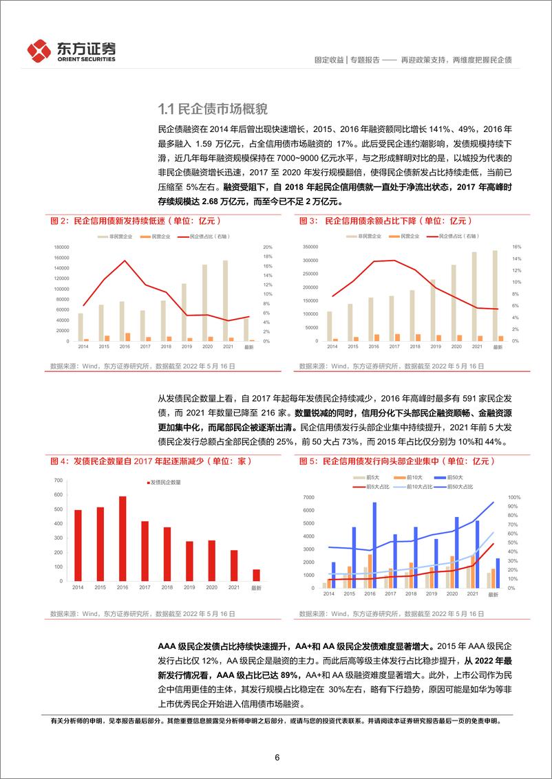 《固定收益专题报告：再迎政策支持，两维度把握民企债-20220522-东方证券-30页》 - 第7页预览图