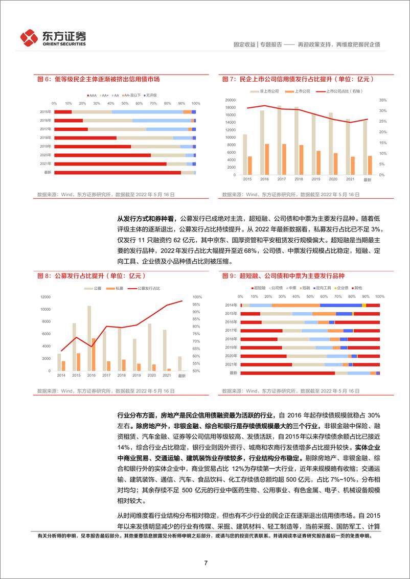 《固定收益专题报告：再迎政策支持，两维度把握民企债-20220522-东方证券-30页》 - 第8页预览图