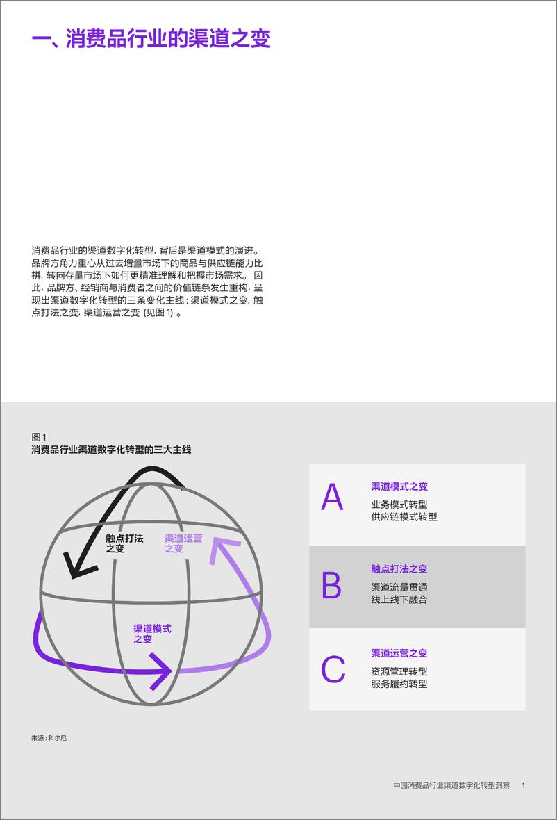 《科尔尼-中国消费品行业渠道数字化转型洞察-13页》 - 第4页预览图