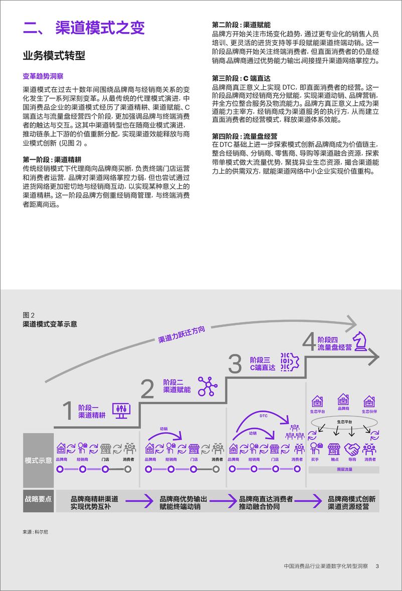 《科尔尼-中国消费品行业渠道数字化转型洞察-13页》 - 第6页预览图