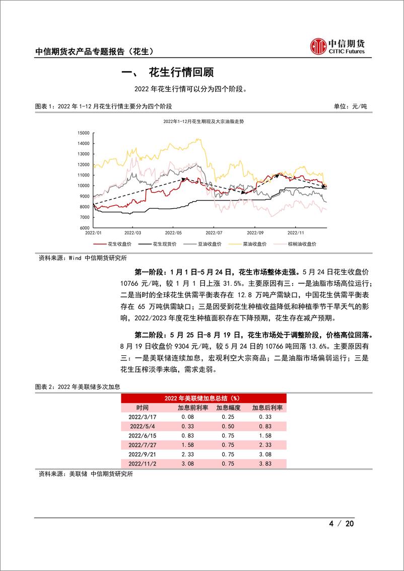 《农产品专题报告（花生）：花生价格跌跌不休，转折点在何时？-20221229-中信期货-20页》 - 第5页预览图