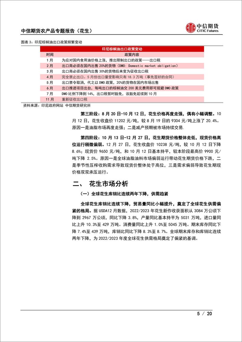 《农产品专题报告（花生）：花生价格跌跌不休，转折点在何时？-20221229-中信期货-20页》 - 第6页预览图