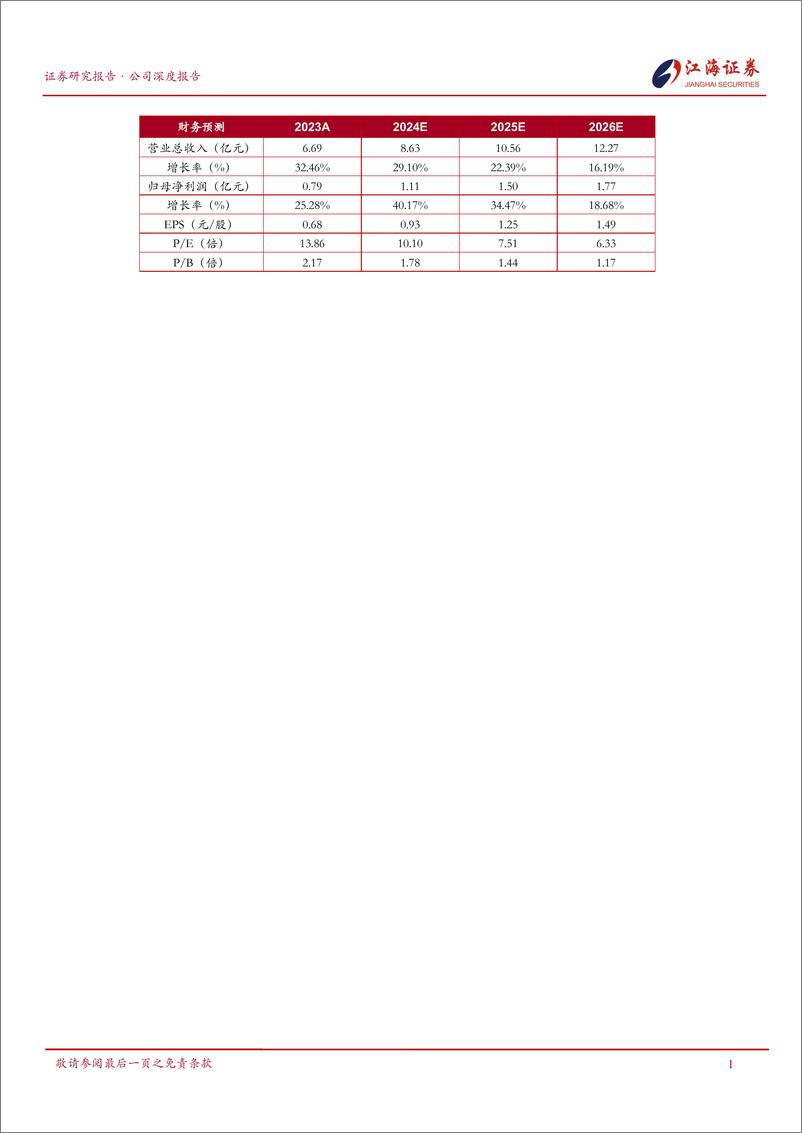 《万通液压(830839)首次覆盖：深耕液压油缸领域，布局电动缸%2b丝杠产品打开成长空间(更正)-240815-江海证券-29页》 - 第2页预览图