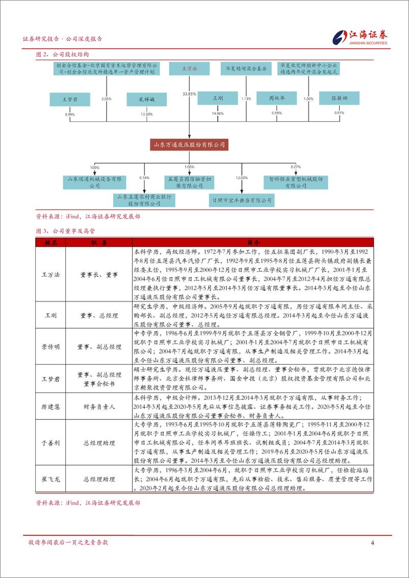 《万通液压(830839)首次覆盖：深耕液压油缸领域，布局电动缸%2b丝杠产品打开成长空间(更正)-240815-江海证券-29页》 - 第6页预览图