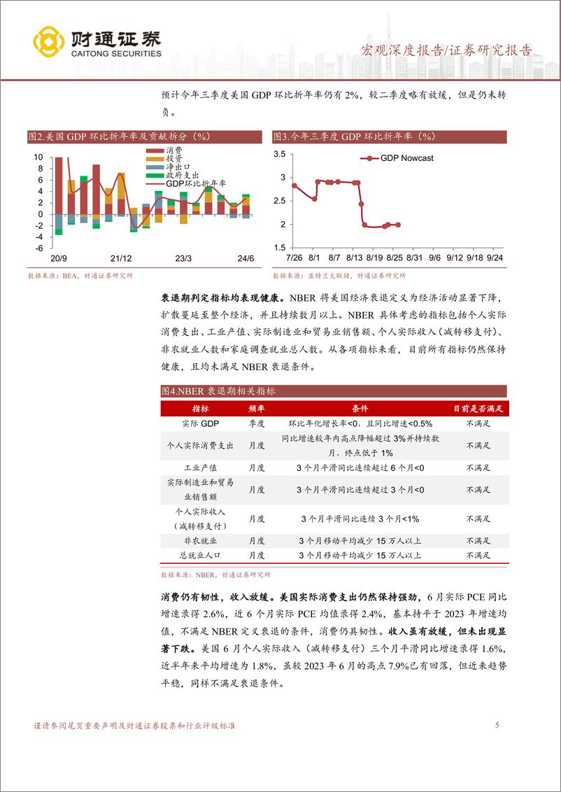 《经济环境的再审视：美国距离衰退还有多远？-240831-财通证券-19页》 - 第5页预览图