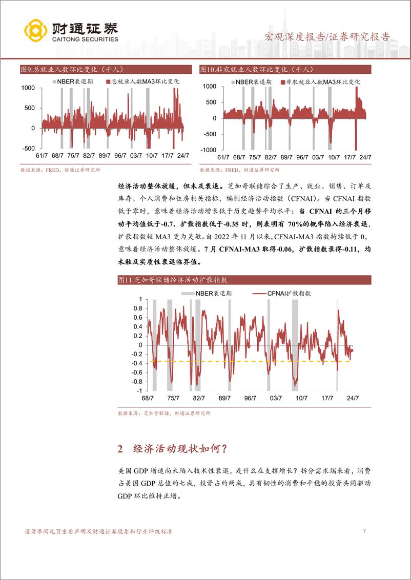 《经济环境的再审视：美国距离衰退还有多远？-240831-财通证券-19页》 - 第7页预览图