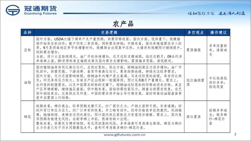 《聚焦农产品交易策略-20230814-冠通期货-29页》 - 第3页预览图