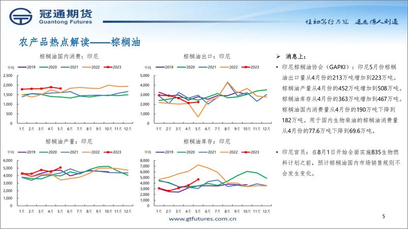 《聚焦农产品交易策略-20230814-冠通期货-29页》 - 第6页预览图