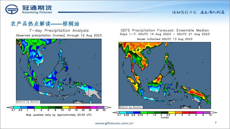 《聚焦农产品交易策略-20230814-冠通期货-29页》 - 第8页预览图