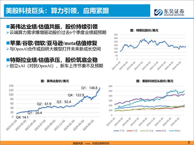 《东吴证券-AI＋汽车智能化2024H2投资策略：曙光将现》 - 第8页预览图