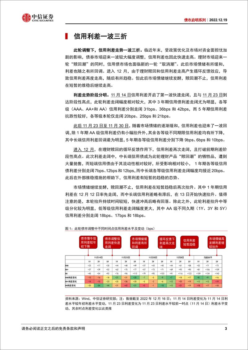 《债市启明系列：债市易冷，信心不寒-20221219-中信证券-39页》 - 第4页预览图