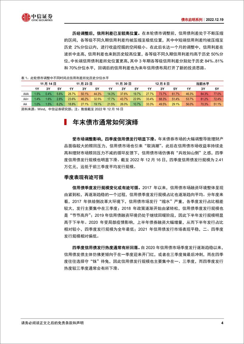 《债市启明系列：债市易冷，信心不寒-20221219-中信证券-39页》 - 第5页预览图