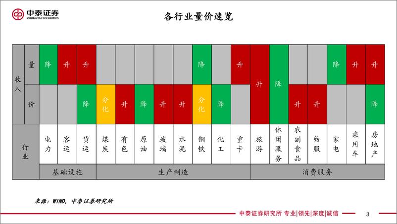 《实体经济政策图谱2023年第2期：假期窗口需求反弹-20230107-中泰证券-26页》 - 第4页预览图