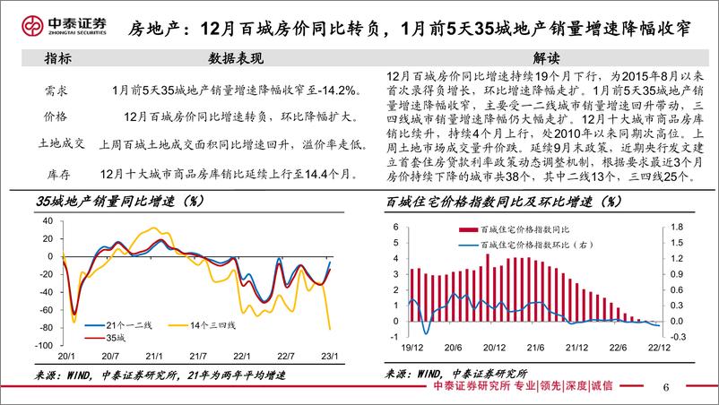 《实体经济政策图谱2023年第2期：假期窗口需求反弹-20230107-中泰证券-26页》 - 第7页预览图