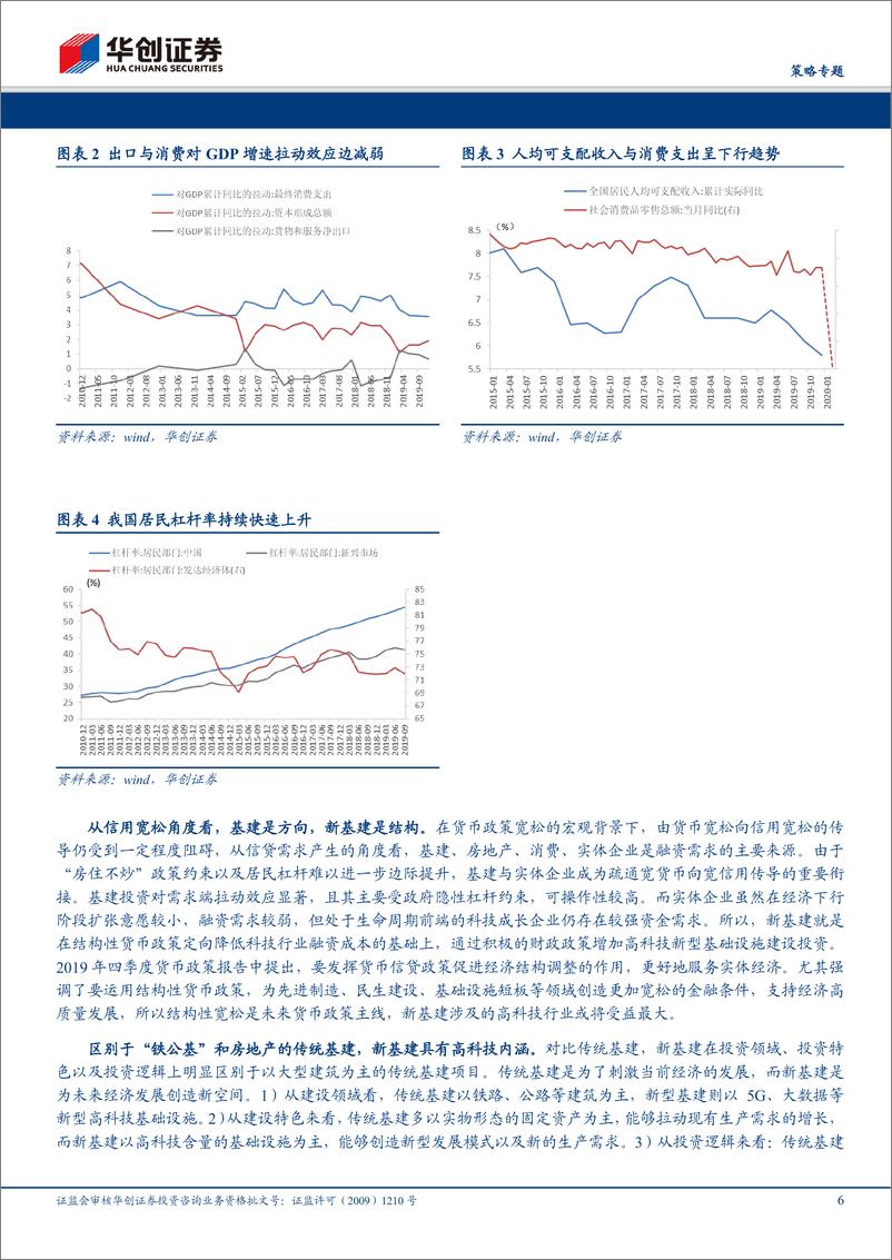 《【策略专题】内需新抓手，拥抱新基建-20200330-华创证券-31页》 - 第7页预览图