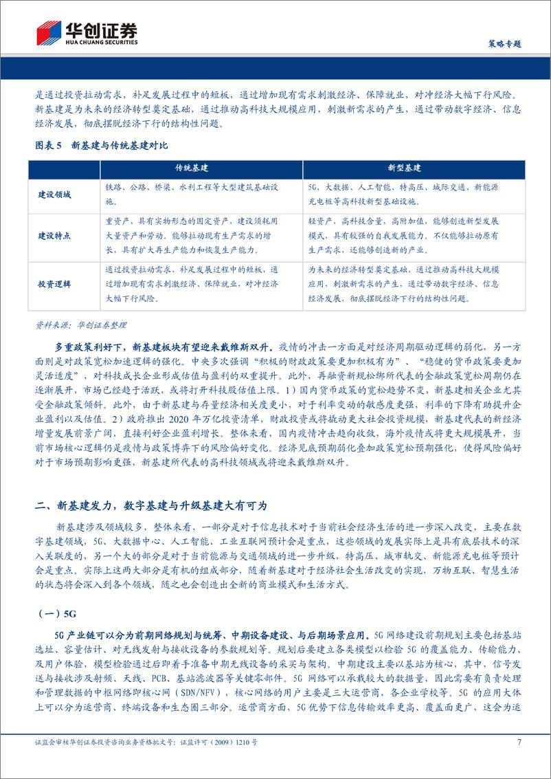 《【策略专题】内需新抓手，拥抱新基建-20200330-华创证券-31页》 - 第8页预览图