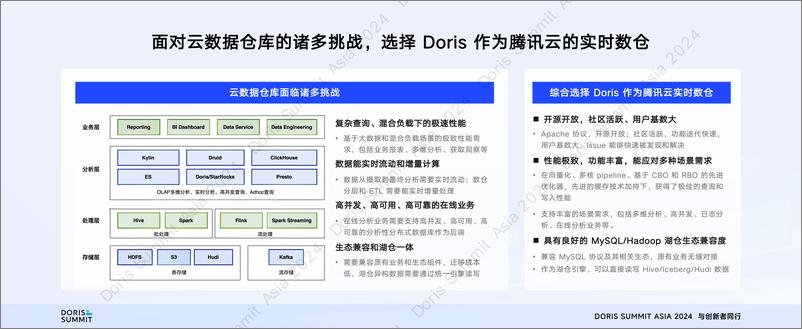 《腾讯云_李德__腾讯云TCHouse-D云上实时湖仓构建和进化》 - 第6页预览图