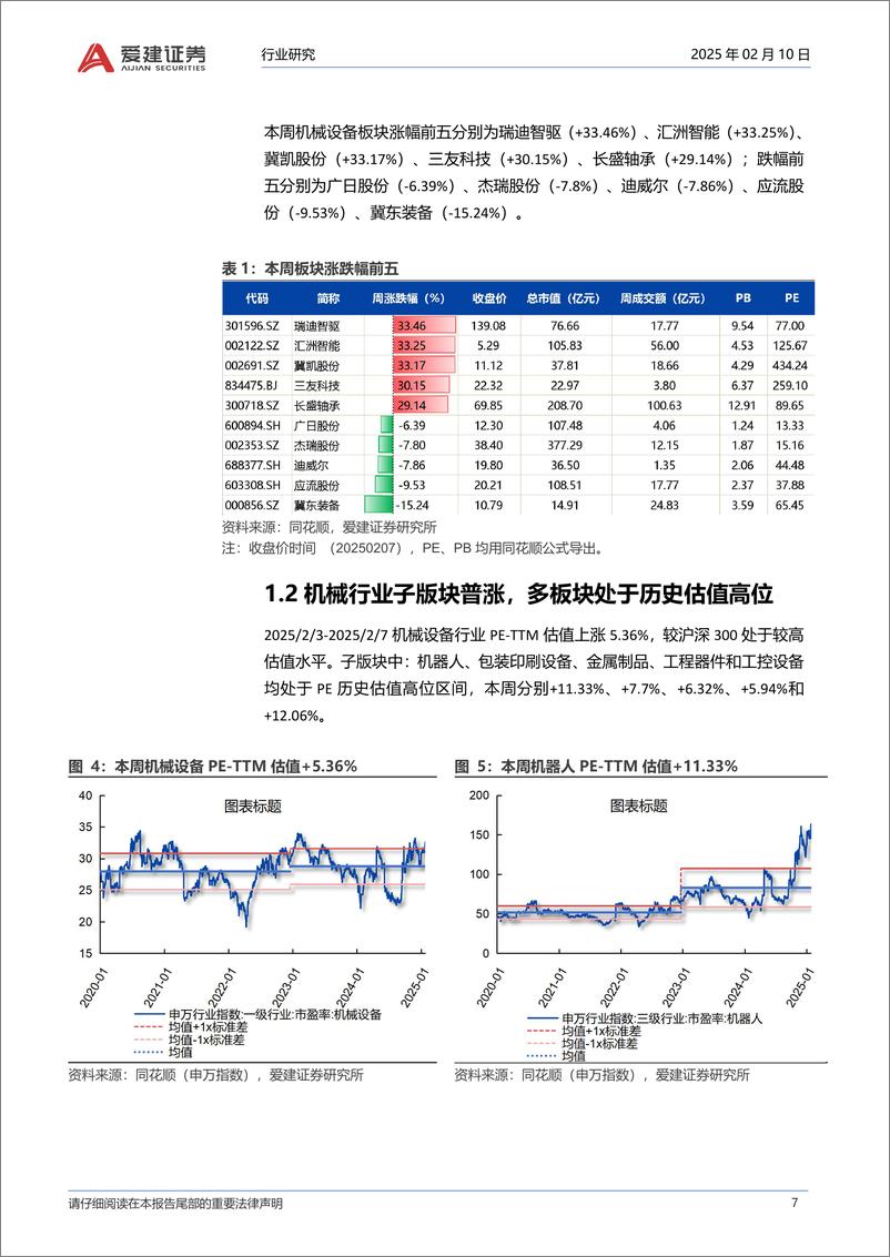 《智能制造周报_AI深度耦合机器人_解锁智能时代产业_密钥_》 - 第7页预览图
