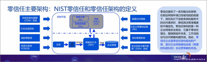 《零信任可落地性思考-19页》 - 第5页预览图