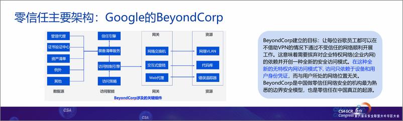 《零信任可落地性思考-19页》 - 第6页预览图