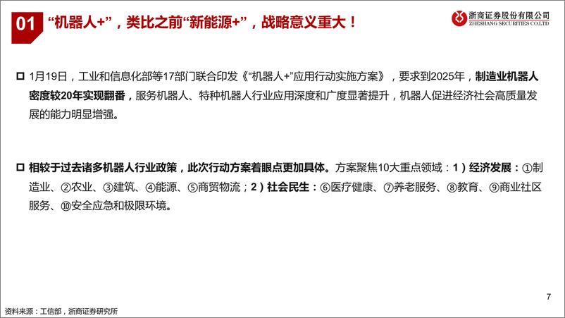 《机器人行业深度报告：“机器人+” 系列，机器人研究框架-浙商证券-2023.1.31-106页》 - 第8页预览图