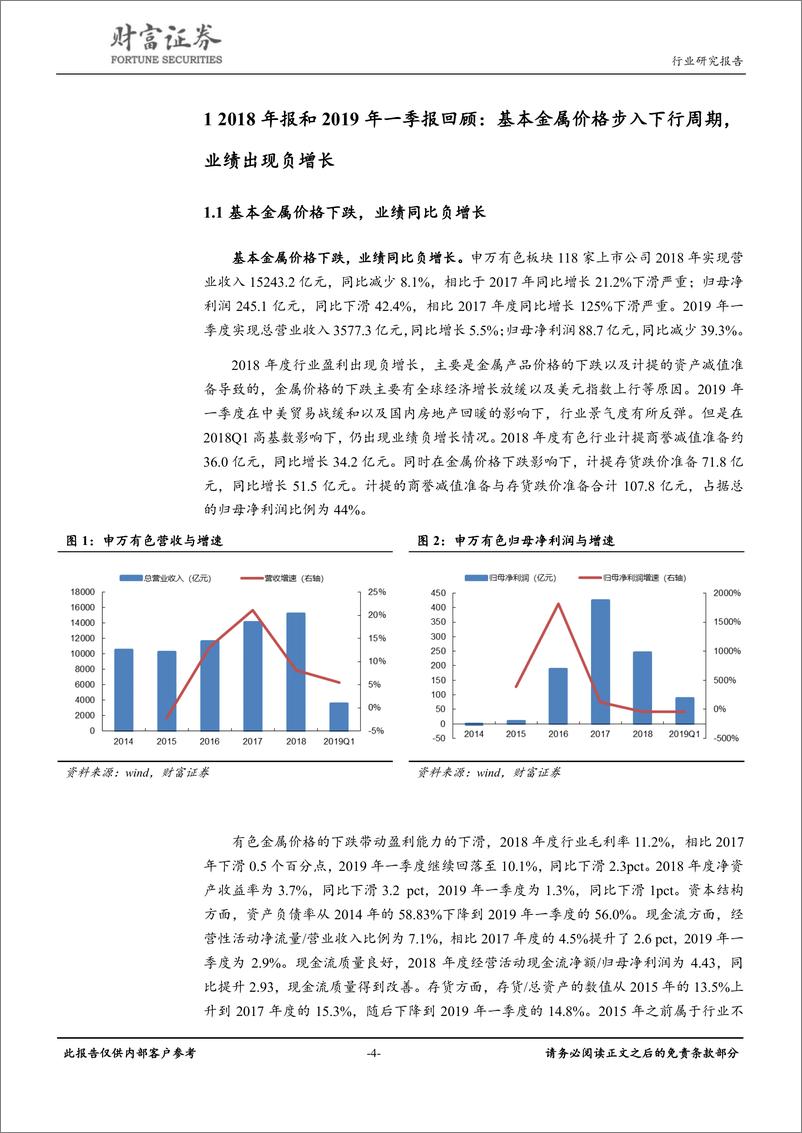 《有色金属行业：新能源中游材料崛起，美元推升金、铜机会-20190603-财富证券-22页》 - 第5页预览图