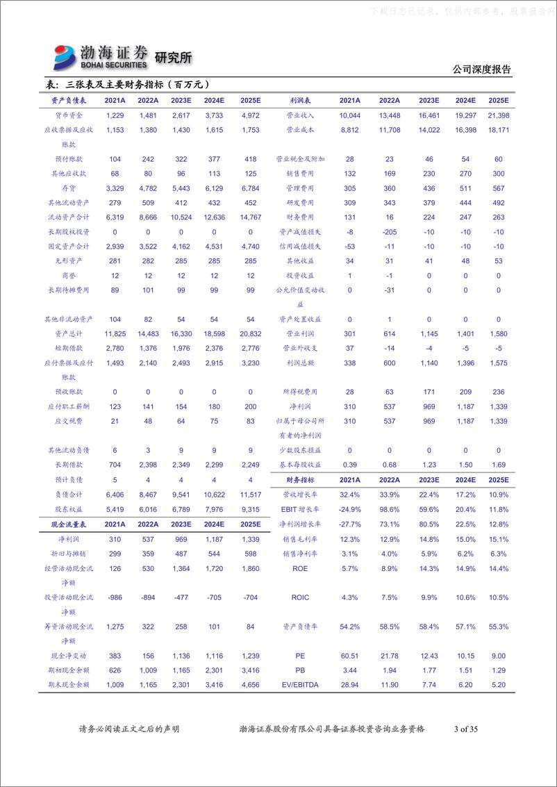 《渤海证券-博威合金(601137)深度报告：合金+光伏双驱动，产能释放业绩可期-230629》 - 第3页预览图