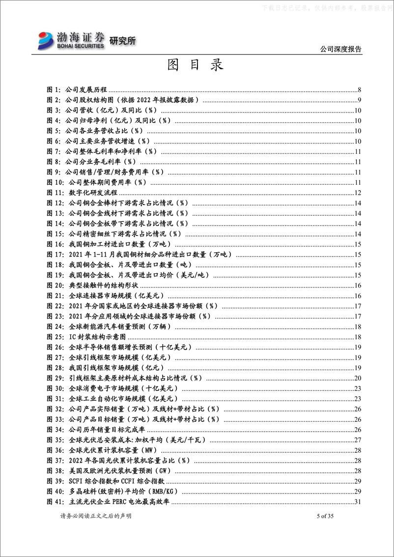 《渤海证券-博威合金(601137)深度报告：合金+光伏双驱动，产能释放业绩可期-230629》 - 第5页预览图