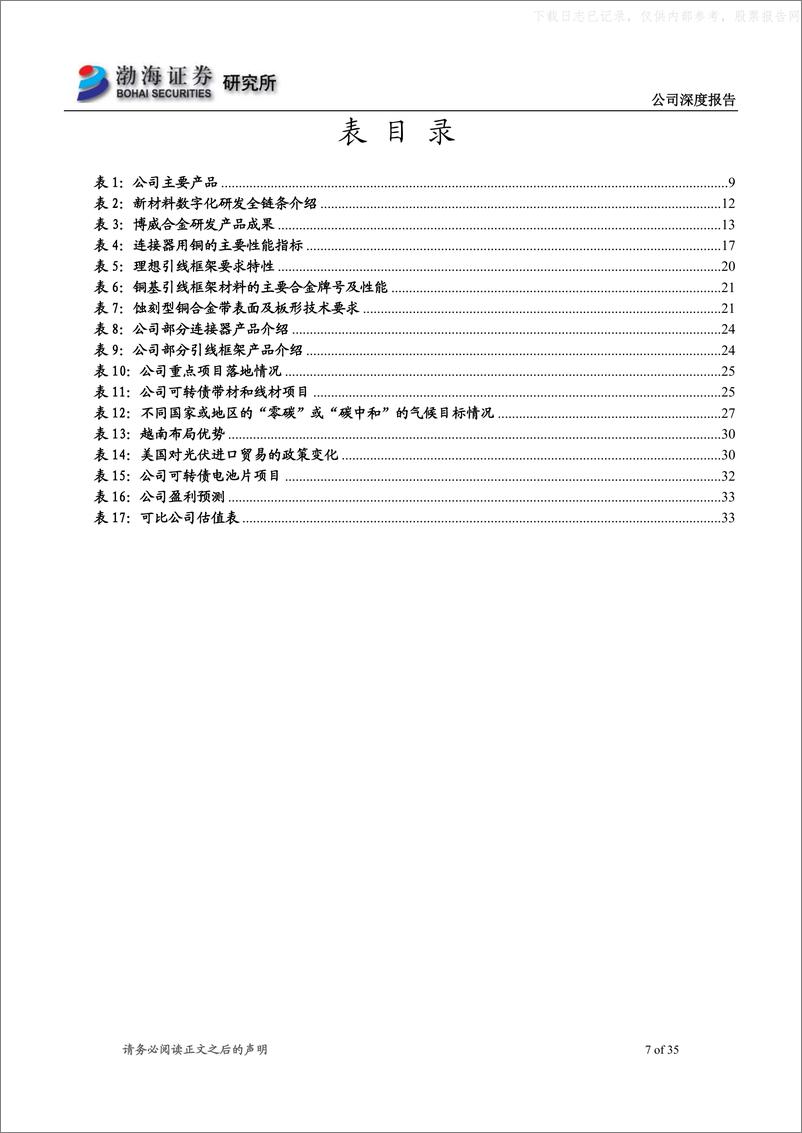 《渤海证券-博威合金(601137)深度报告：合金+光伏双驱动，产能释放业绩可期-230629》 - 第7页预览图