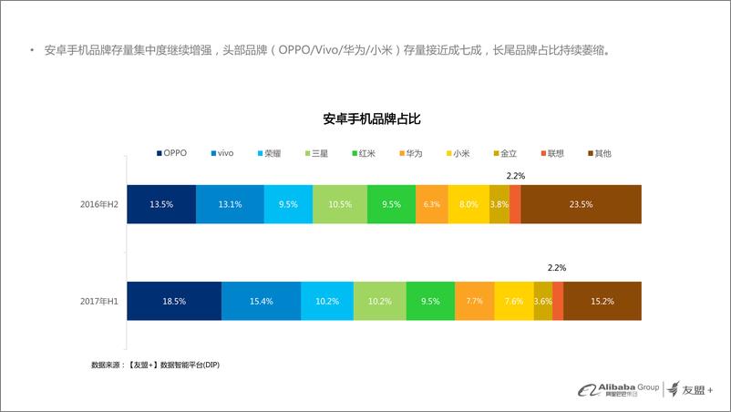 《2017上半年中国互联网发展趋势盘点》 - 第6页预览图