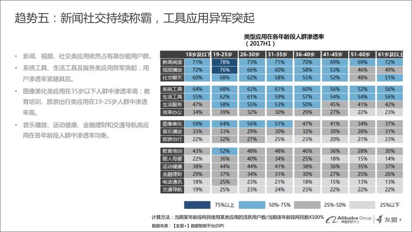 《2017上半年中国互联网发展趋势盘点》 - 第8页预览图