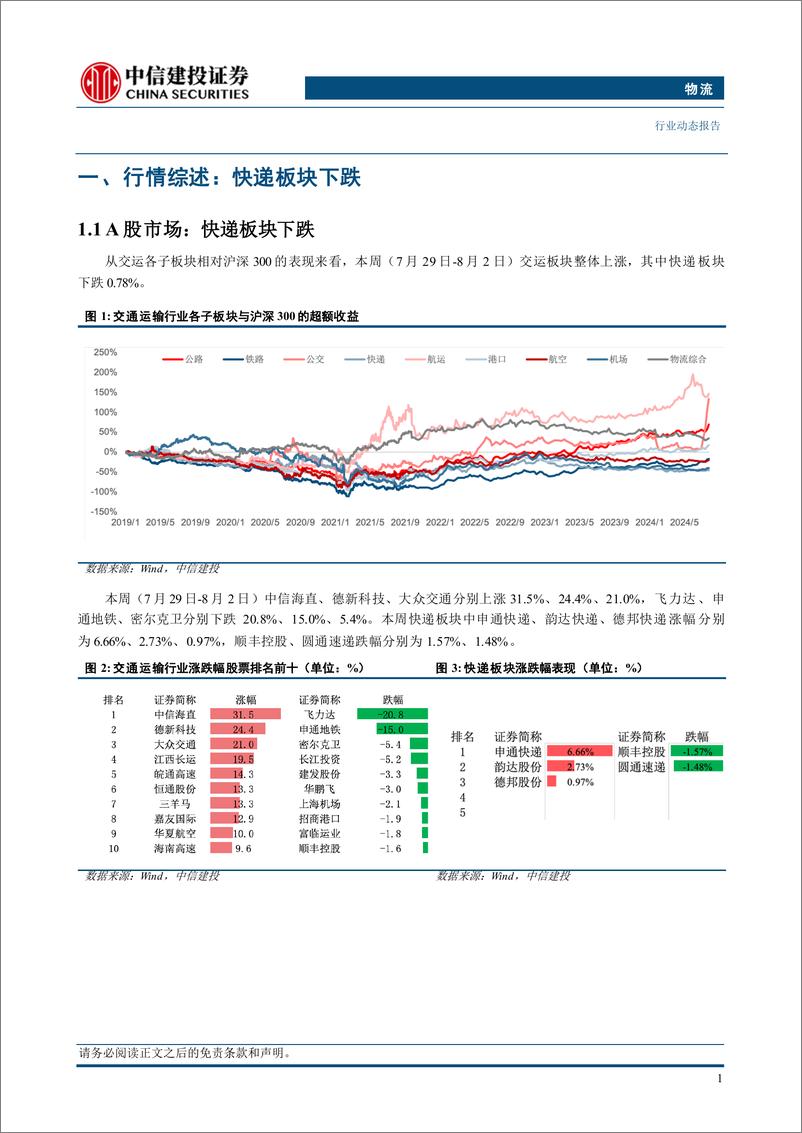 《物流行业动态：国家邮政快递枢纽布局建设意见印发，京东完成对德邦全资控股-240805-中信建投-20页》 - 第4页预览图