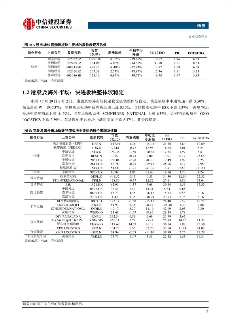 《物流行业动态：国家邮政快递枢纽布局建设意见印发，京东完成对德邦全资控股-240805-中信建投-20页》 - 第5页预览图